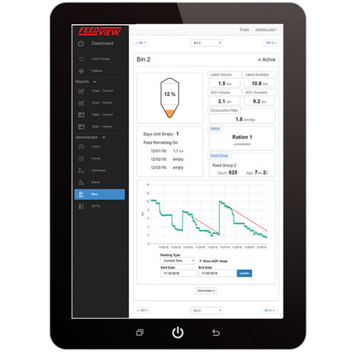 Management software FeedView