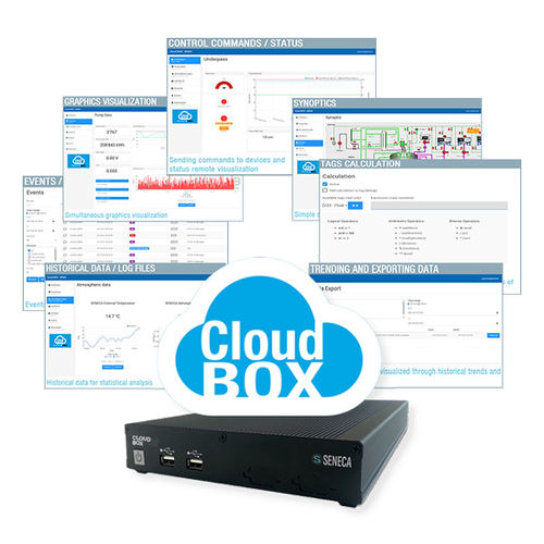 Сервер хранения данных Cloud BOXnetworkwebrack-mount