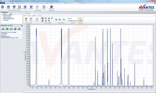 Программное обеспечение для измерений AvaSoft-BasicИнтерфейс сбора данных для сбора данных