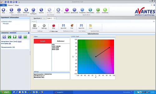 Программное обеспечение для измерений База данных AvaSoft-COLcoloronline