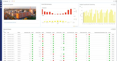 Программное обеспечение для анализа, мониторинг, визуализация, создание