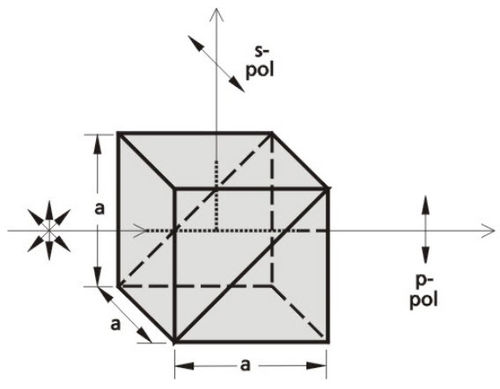 Polarizing prism 355 seriesBK7