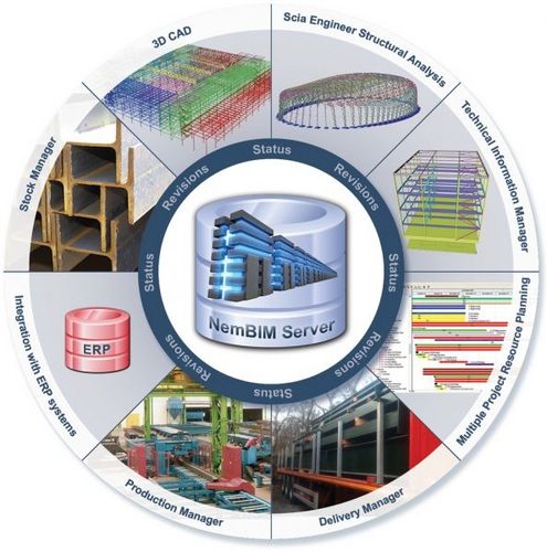 Программное обеспечение для управления производством Scia Steel