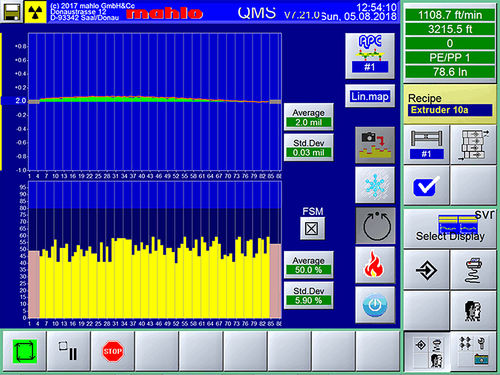 Monitoring control system Diecontrol APC Protemperatureautomatic
