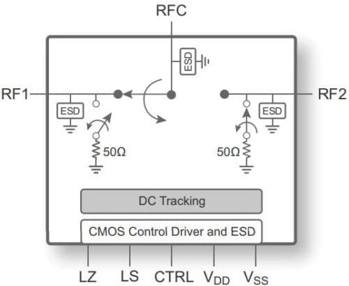 PE42020 — RF-переключатель UltraCMOS True DC