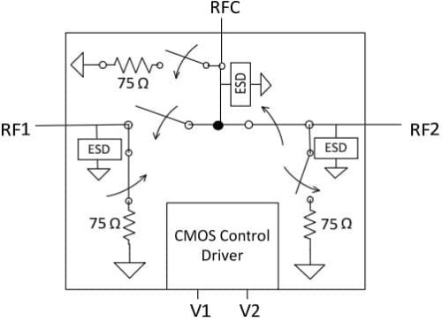PE4256 — коммутатор CATV UltraCMOS SPDT