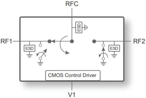 PE42722 — RF-переключатель UltraCMOS SPDT