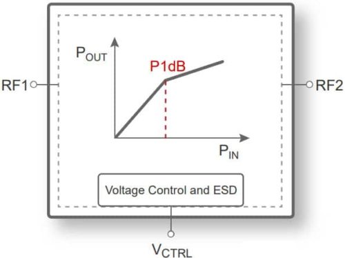 PE45450 — Ограничитель мощности, 9 кГц–6 ГГц
