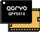 QPF5010 - Интерфейсный модуль от Корво