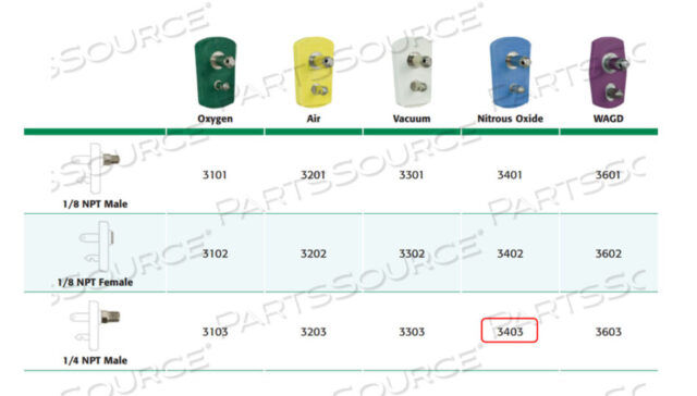 OEM#: 34030.25 NPT MALE CHEMETRON STYLE QUICK CONNECTOR by Precision Medical, Inc.