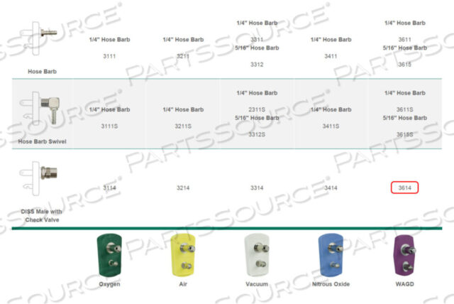 OEM#: 3614QC,CHEMETRON,WAGD X DISS M W/CHK by Precision Medical, Inc.
