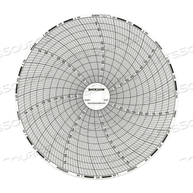 OEM#: C657CIRCULAR PAPER CHART, 6 IN DIA, 0 TO 100 DEG F, 7 DAY by Dickson
