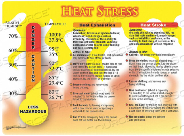 OEM#: SP124477LPOSTER HEAT STRESS 18 X 24 IN. by Accuform Manufacturing, Inc.