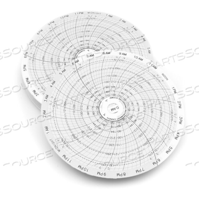 OEM#: P093707001ДИАГРАММЫ, ТИП BRISTOL, F/C (КОРОБКА ИЗ 100 ШТ.) от STERIS Corporation