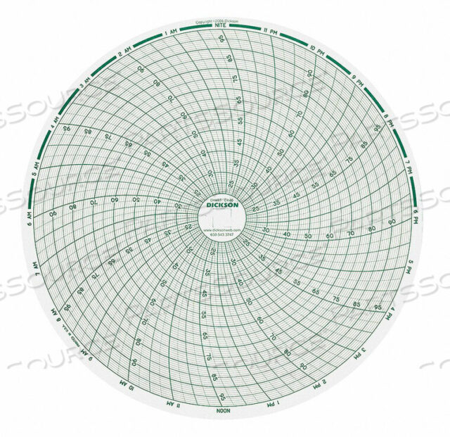 OEM#: C446CHART 8 ДЮЙМОВ +20 ДО +100 F/C 1 ДЕНЬ PK60 от Dickson